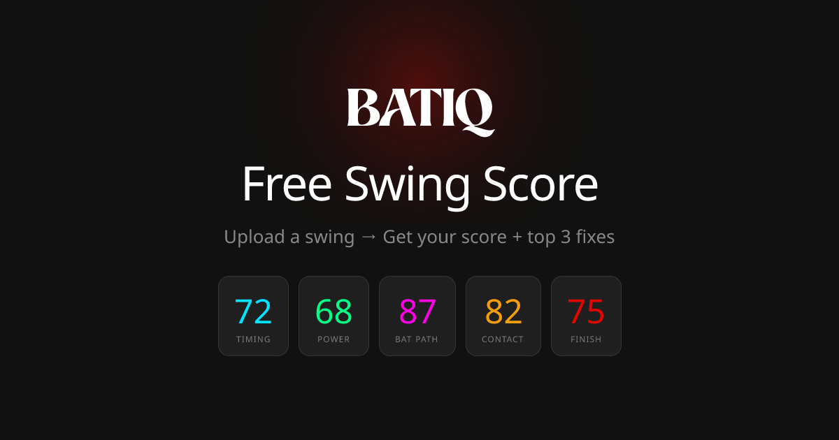 BatIQ AI — Free Swing Score + Custom Training Plan